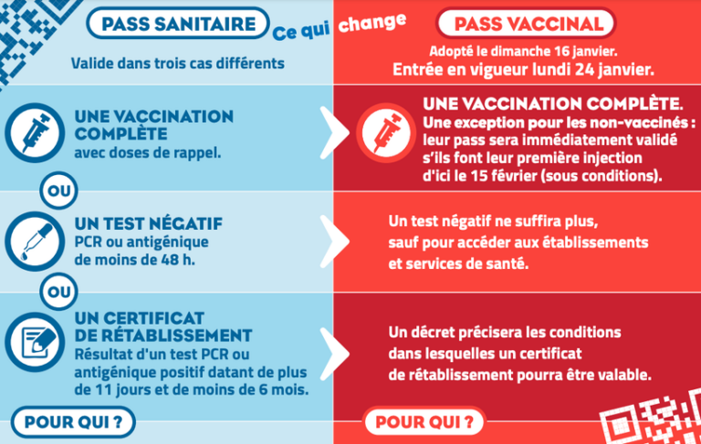 Pass Vaccinal Feux Follets Gym Dole